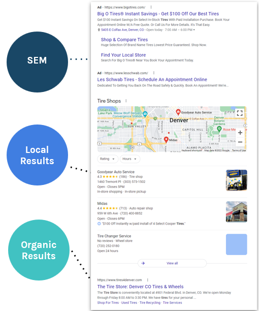 Search results pages serp