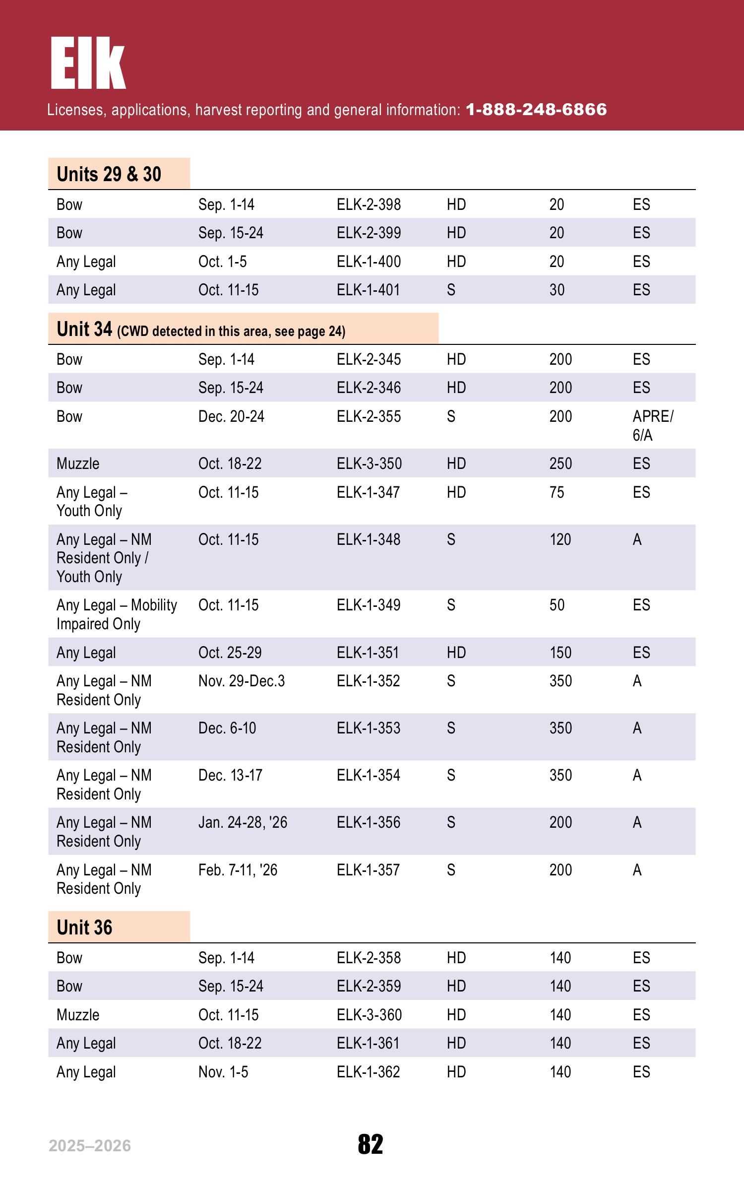 New Mexico Hunting Proclamation - Regulations & Guidelines