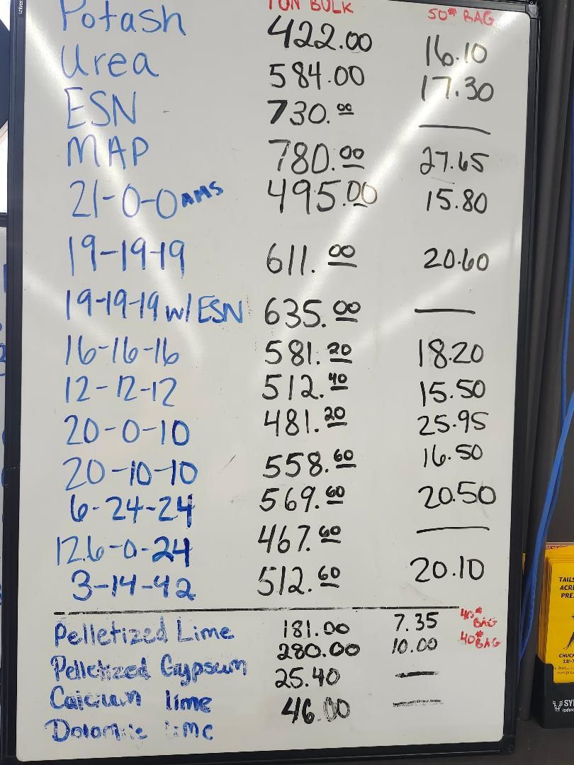 Fert prices