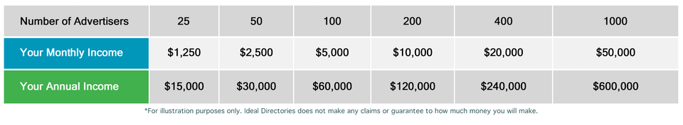 Profit chart