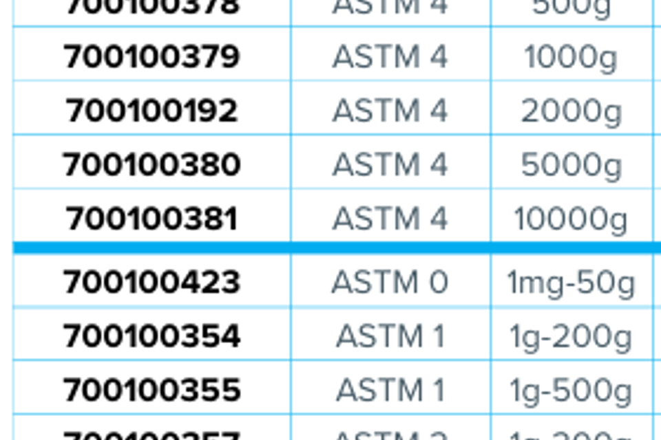 Calibration weights 5