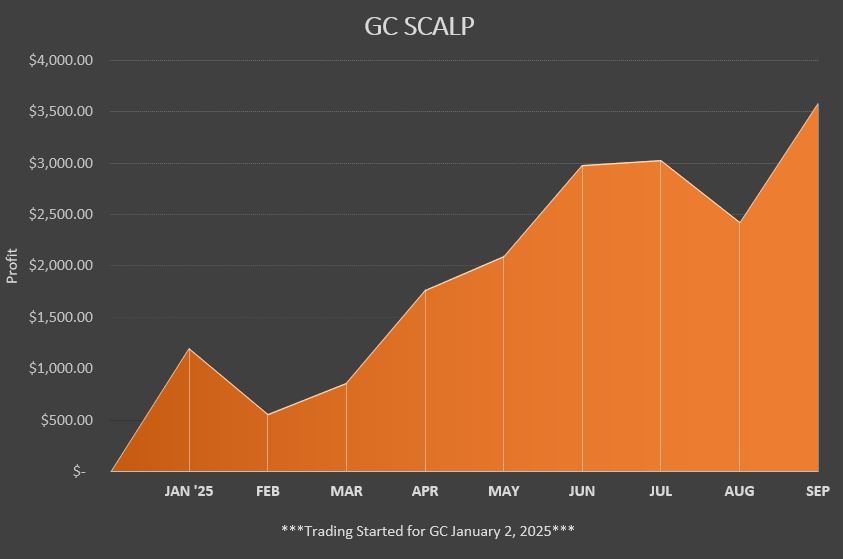 Gc