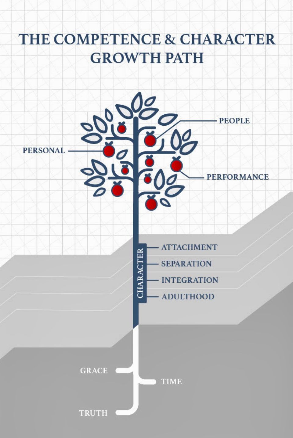 Competencecharactergrowthplan