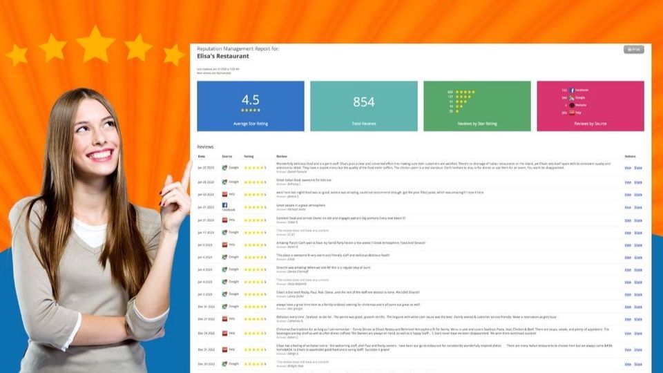 Reputation mgmt report