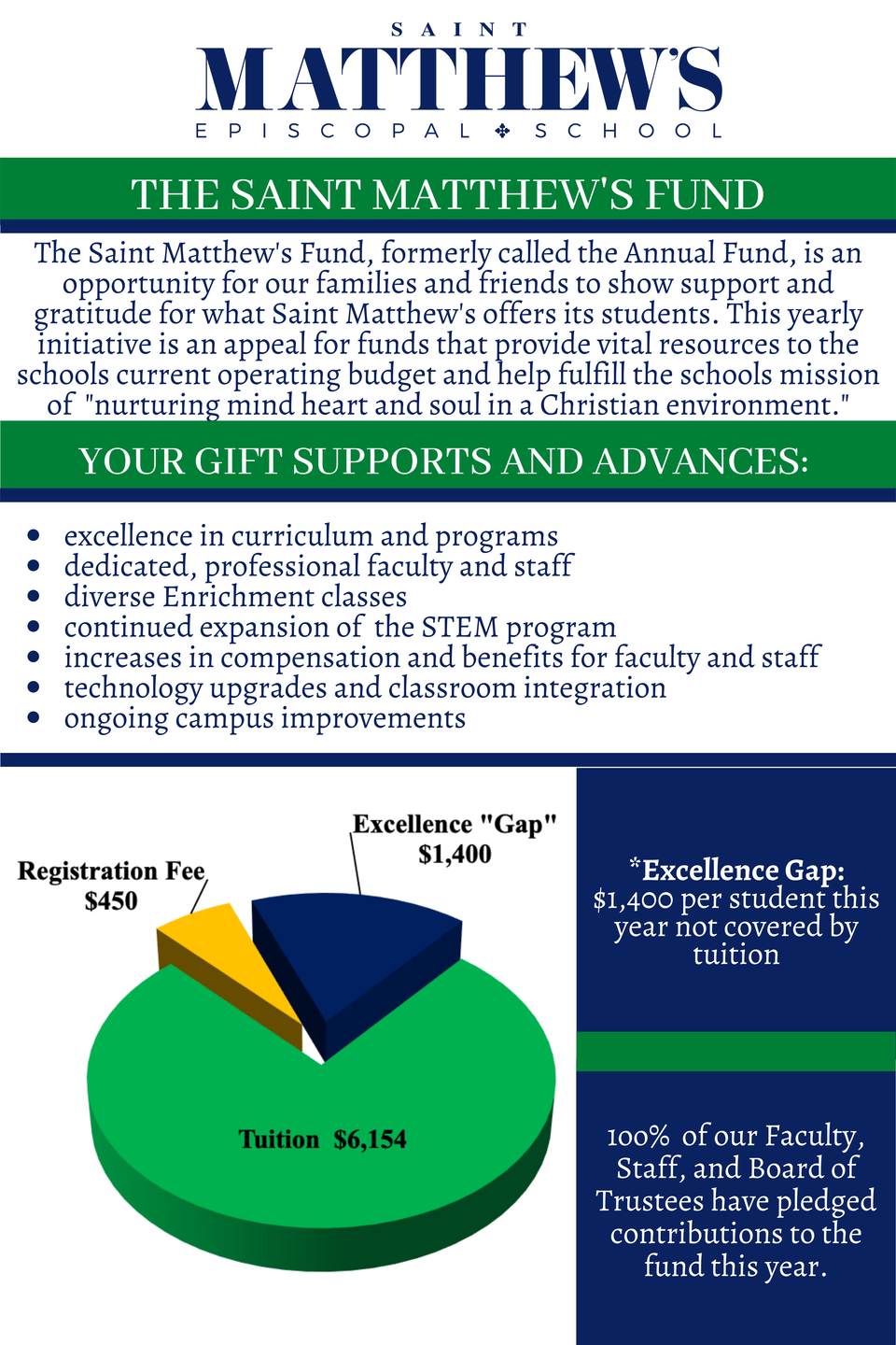 The saint matthew's fund1