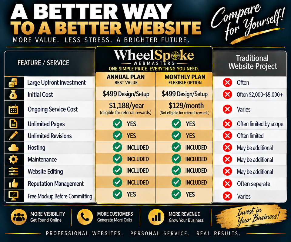 Pricing1188annual and 129monthly