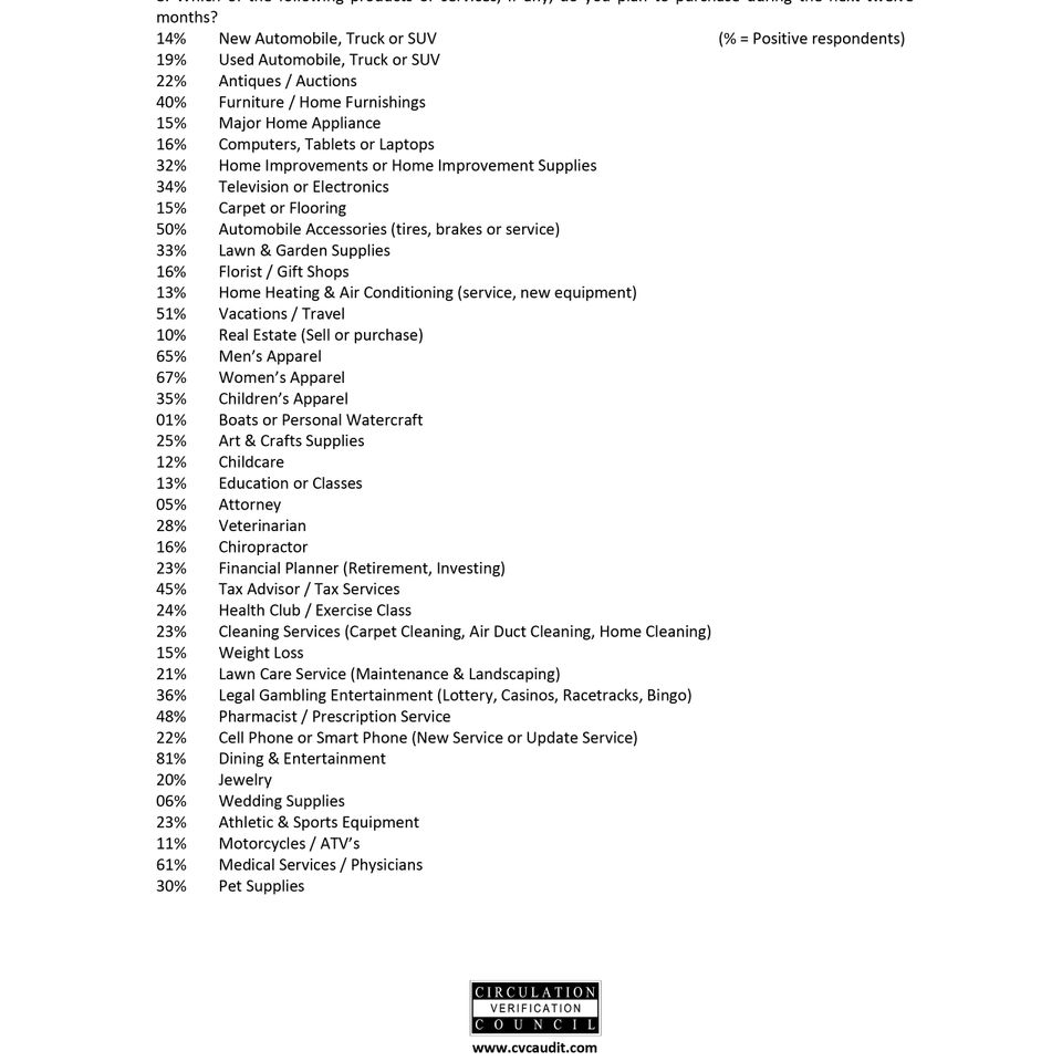 Bannercvcauditwithreadershipsurvey 8