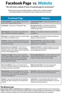Facebook vs website comparison