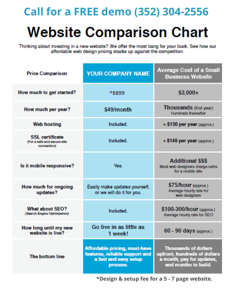 Website comparison chart   pricing
