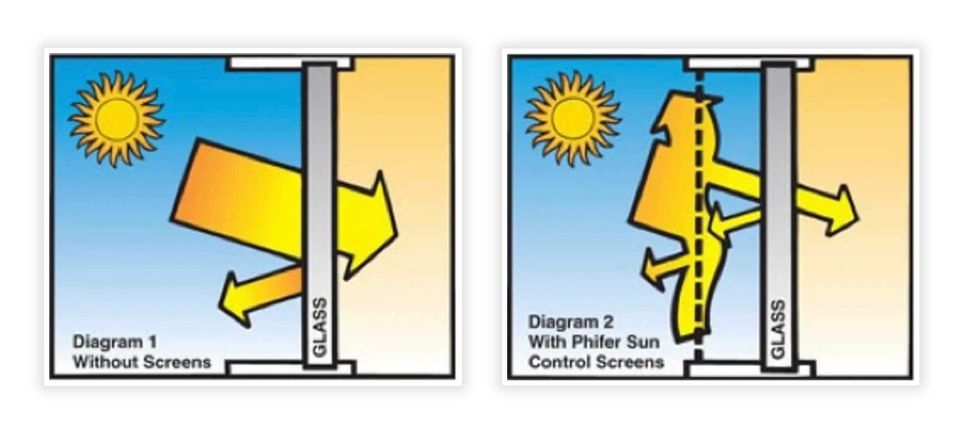 Benifits solar screens