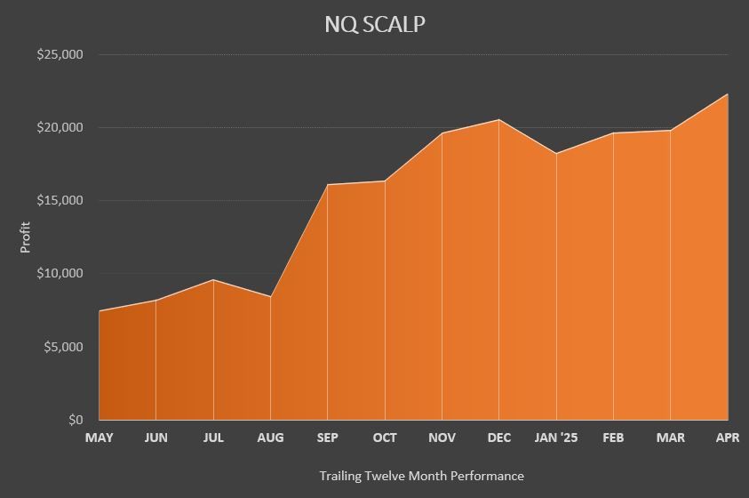 Nq