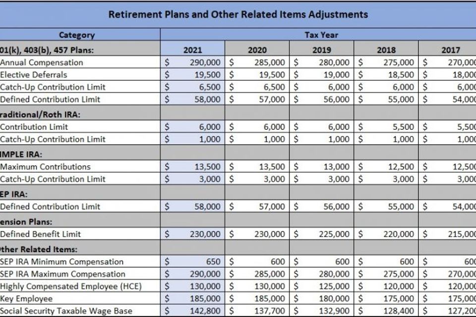 Retirement plan adjustments chart 768x497