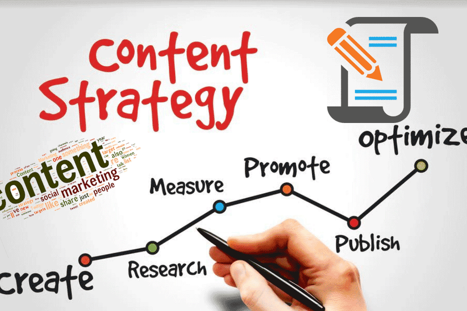 Creating a successful content marketing strategy