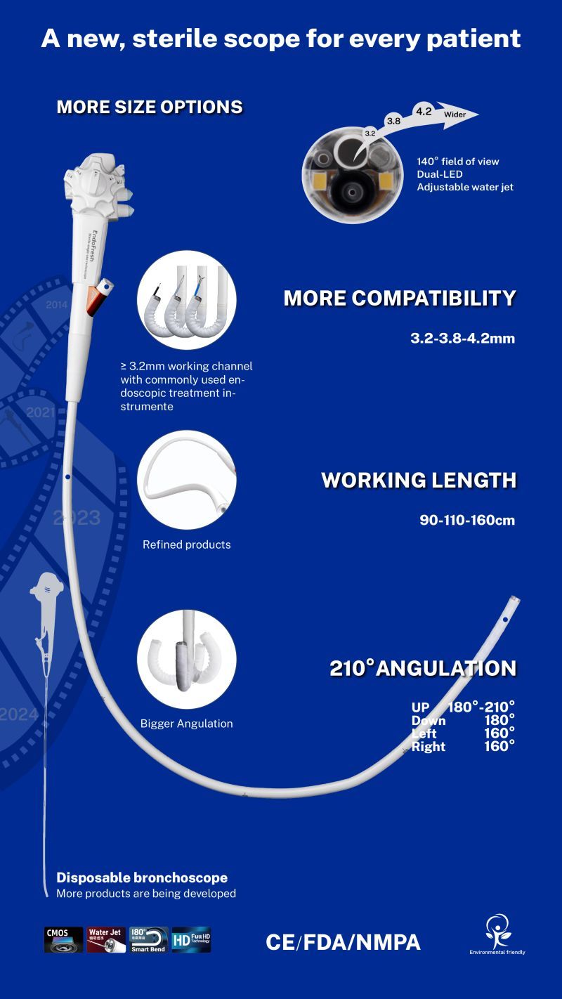 Specialty Medical Devices and Equipment near Ridgeland, MS US MedResources