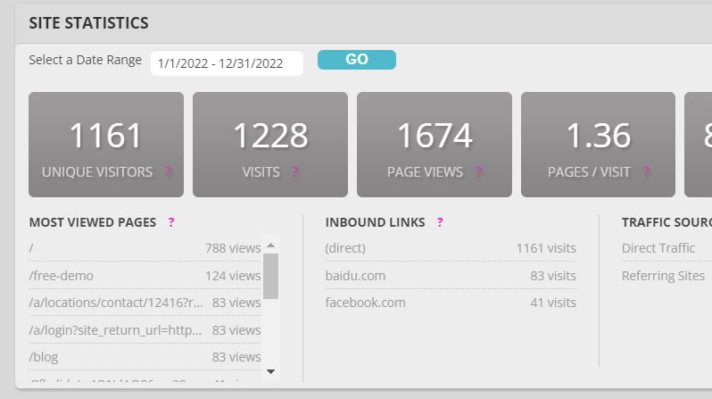Site stats graphic