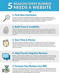 5 reasons every business needs a website
