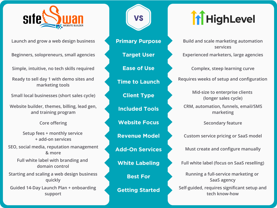 Ss ghl comparison chart (1)