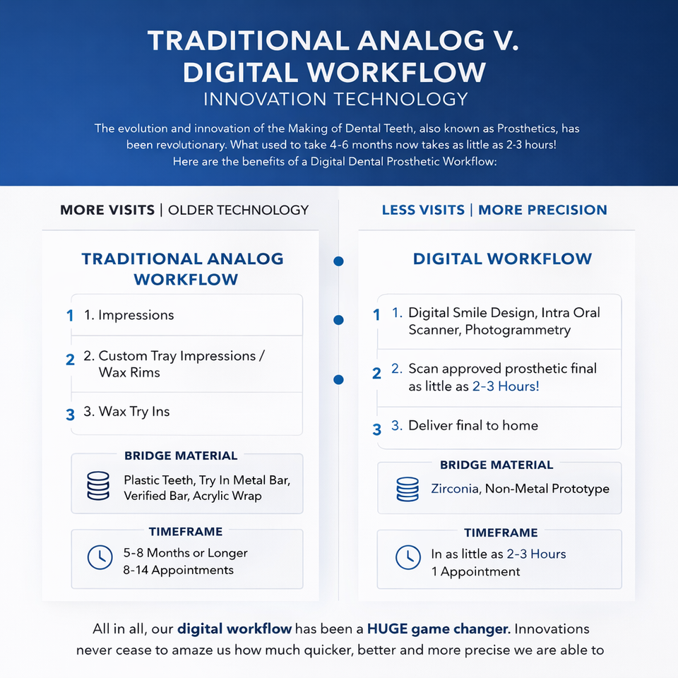Workflow graphics
