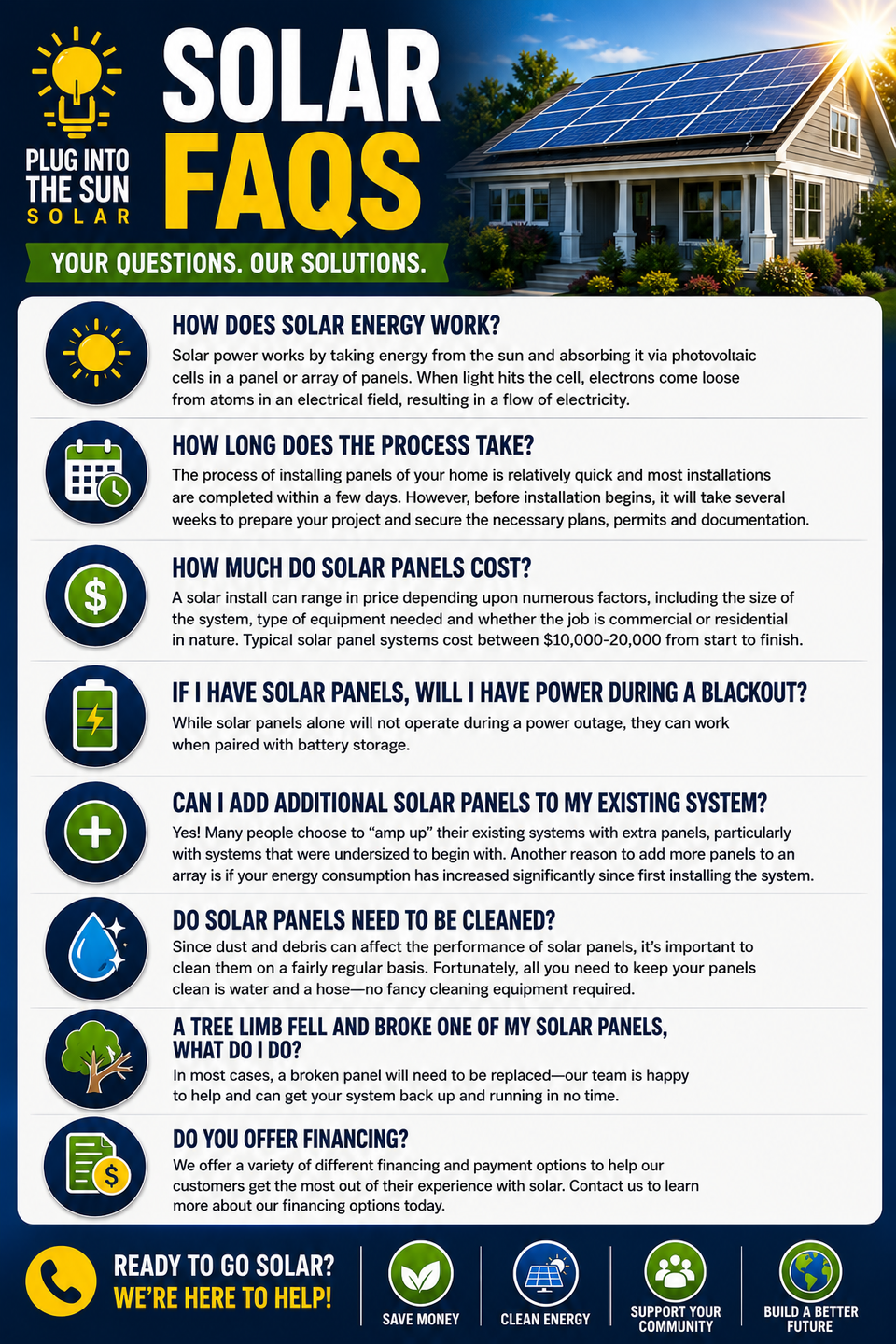 Fb ad7 faqs