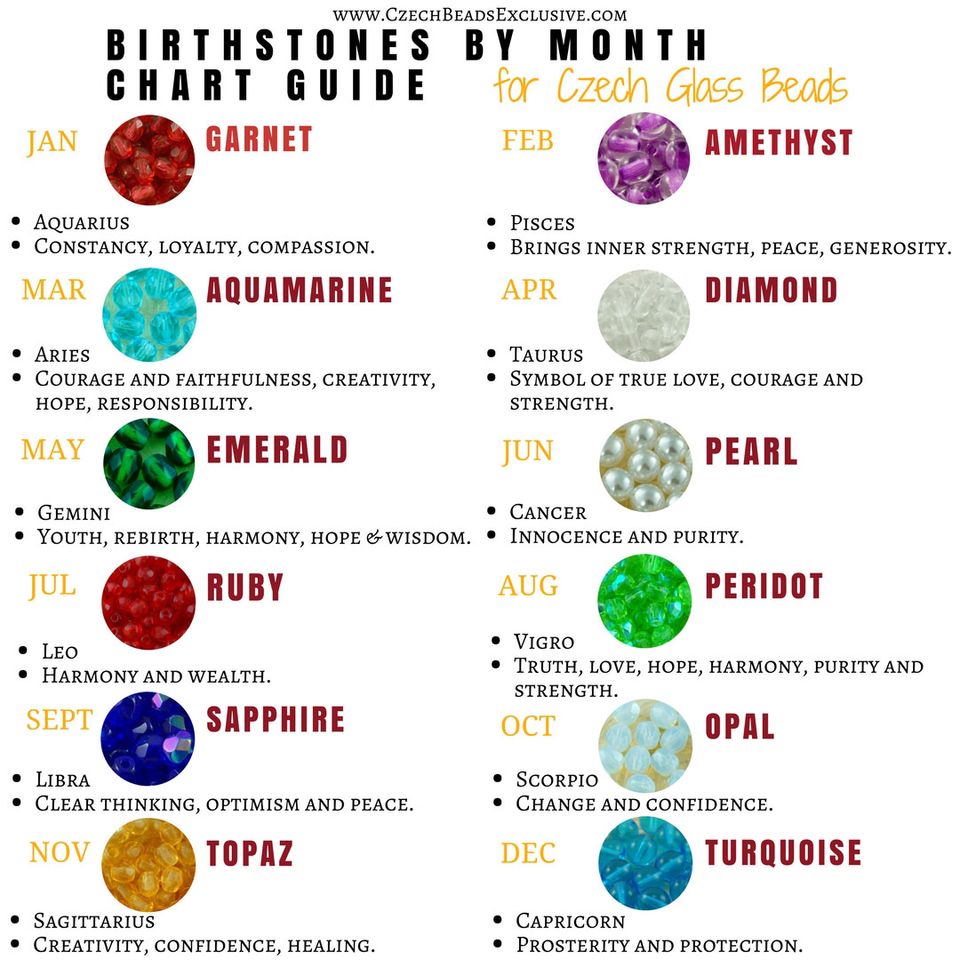 Birthstone chart.