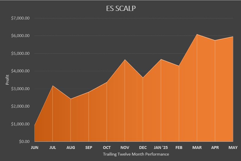 Es