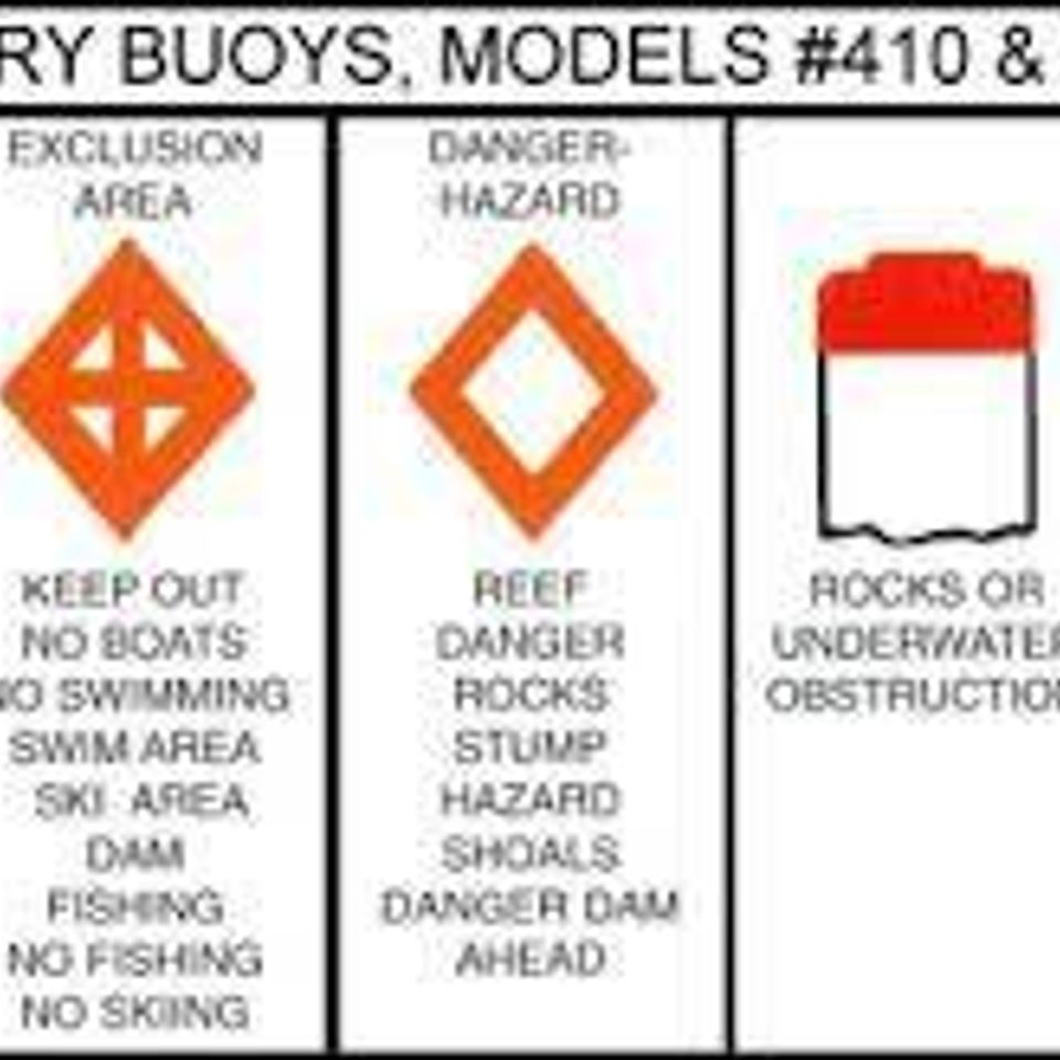 Buoy signs