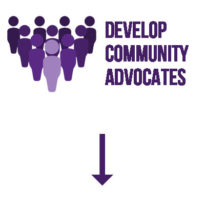 Down develop community advocates