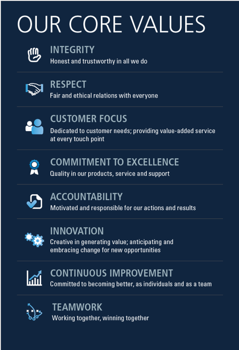 Corevalues