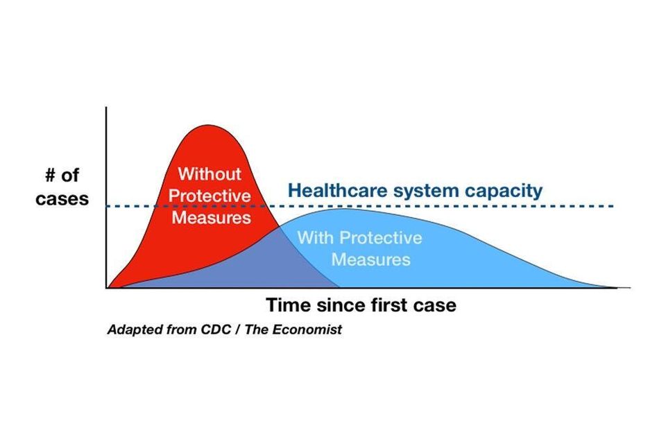 Cdc economist curve graphic