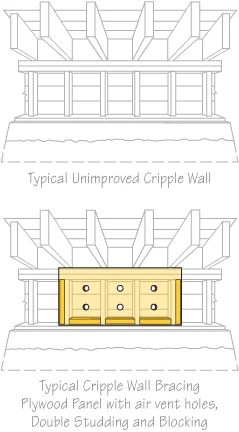 Retrofit cripple wall