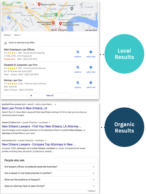 Local vs organic seo