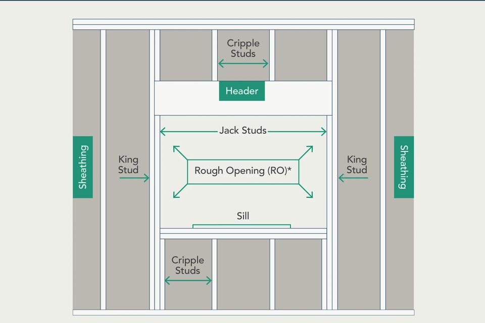 Window rough opening