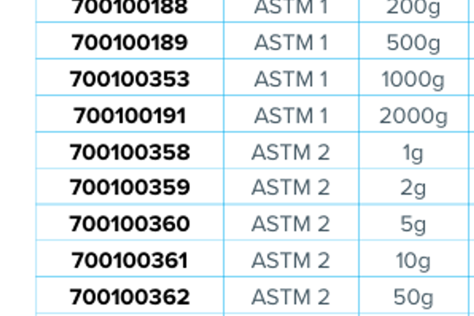 Calibration weights 4