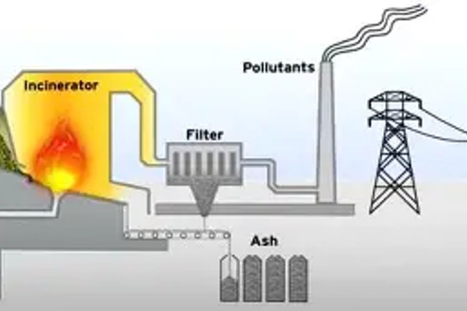Incineration