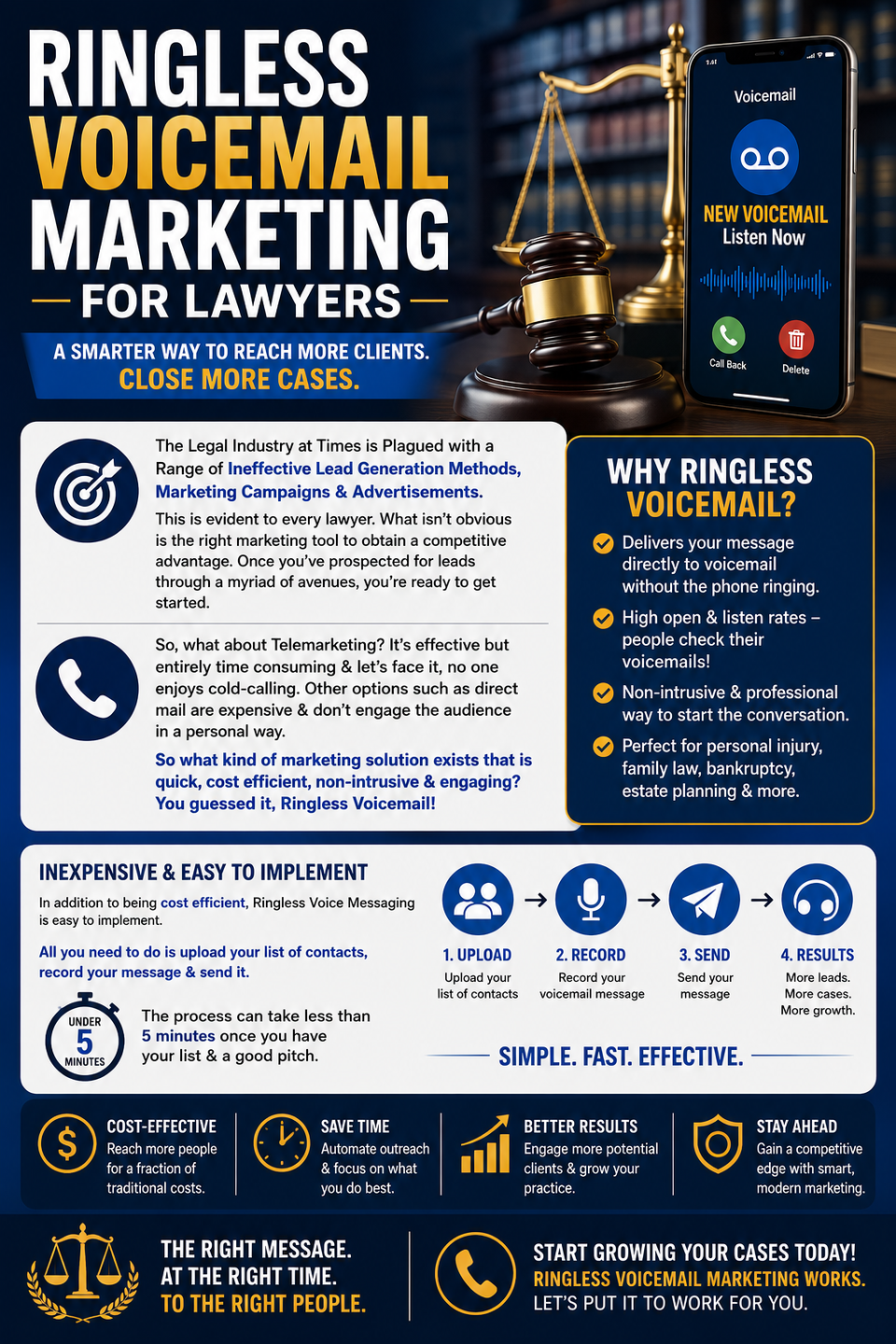 Ringless voicemail marketing for lawyers fb ad