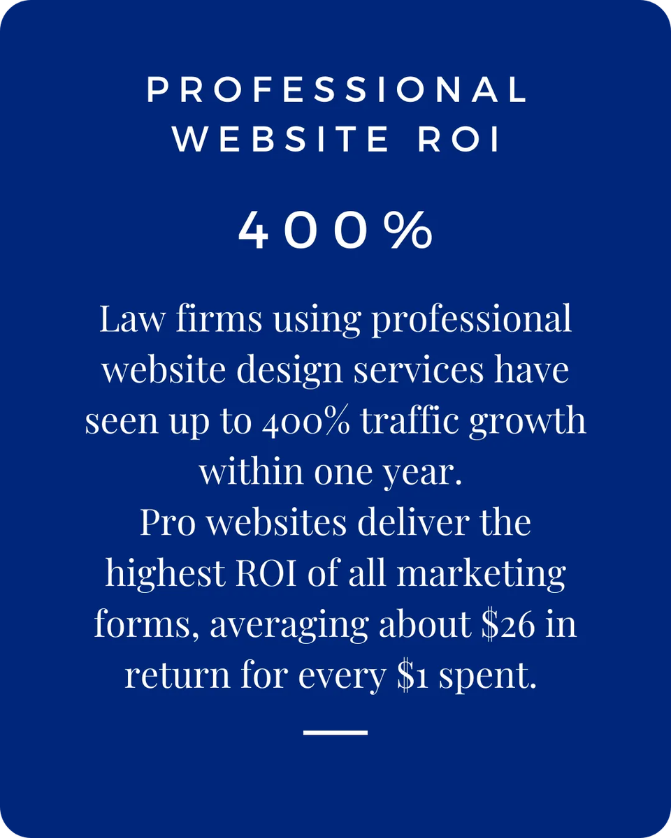 Pro website design can create over 400% traffic increase 