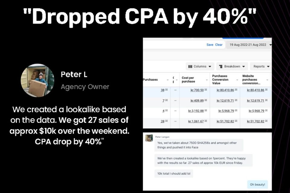 Dropped cpa by 40 percent