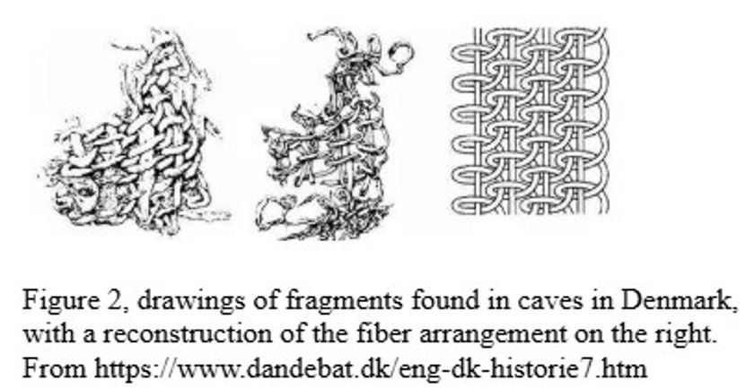 History of knitting   drawing