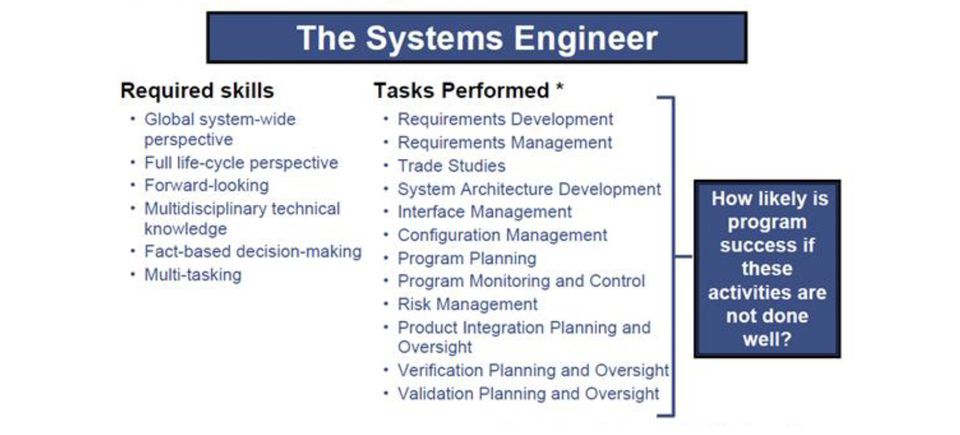 The systems engineer copy20150827 7635 17ytbbx