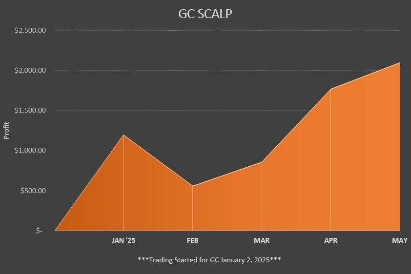 Gc