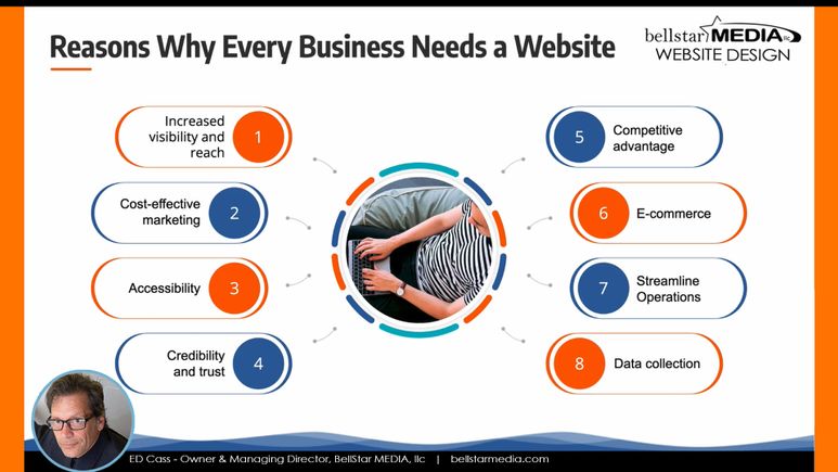 Reasons why you need a website