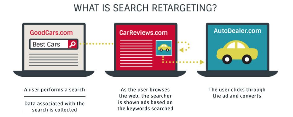 Updatedsearchtargeting