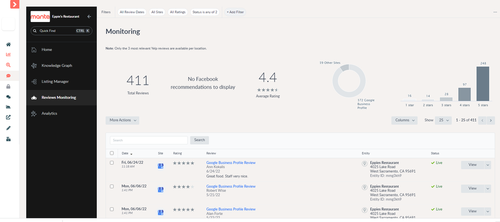 6.monitoring all reviews for all social media pages