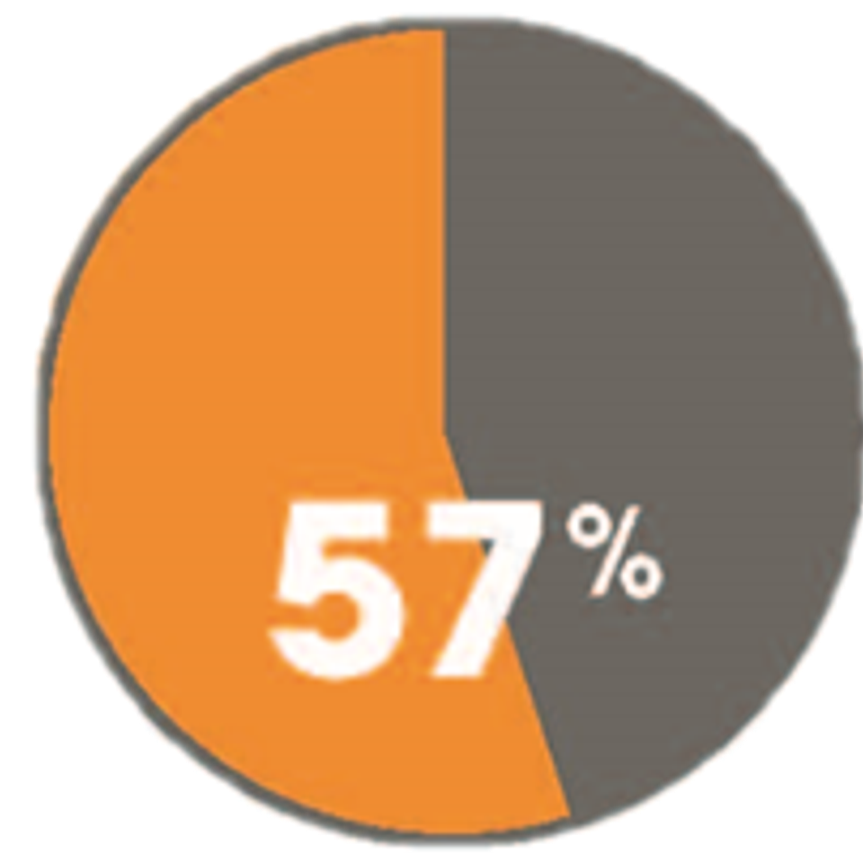 Graph4