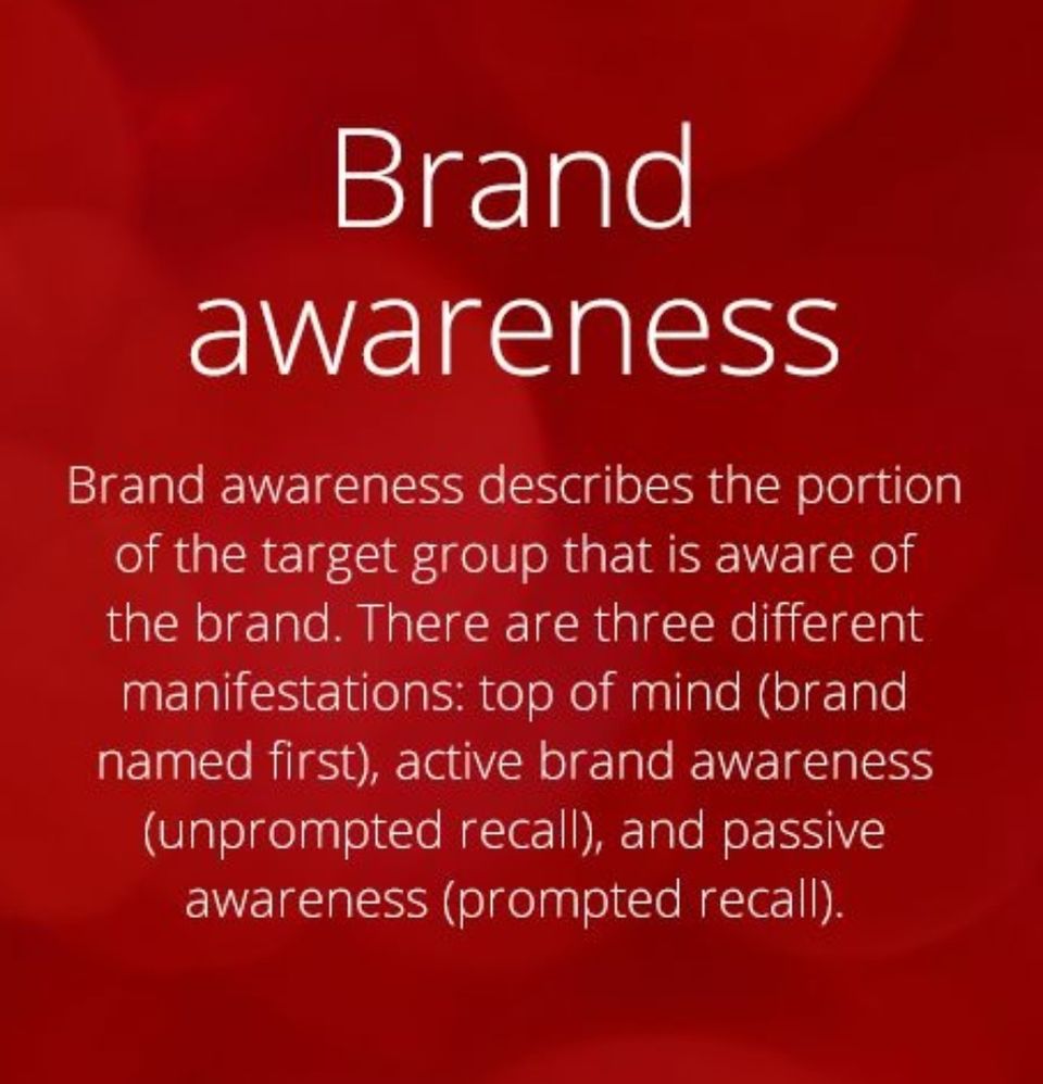 Brand awareness20180430 30285 l4jtzb
