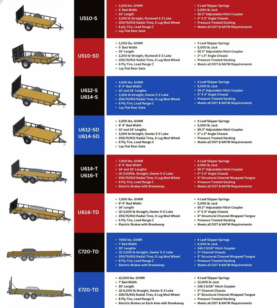 Protech sheet