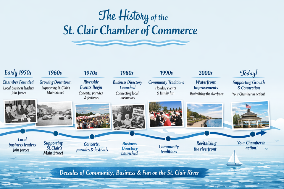 St. clair chamber history timeline