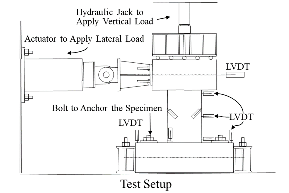 Test setup   bi axial seismic