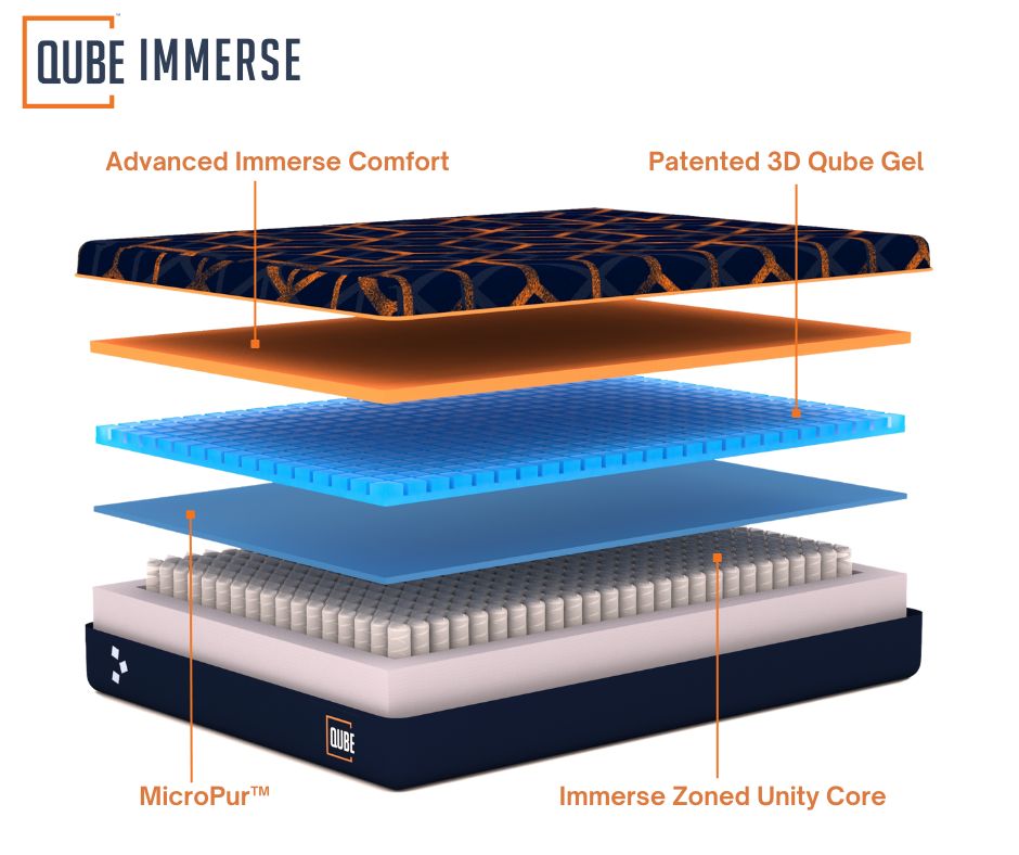 Qube immerse layers  58339
