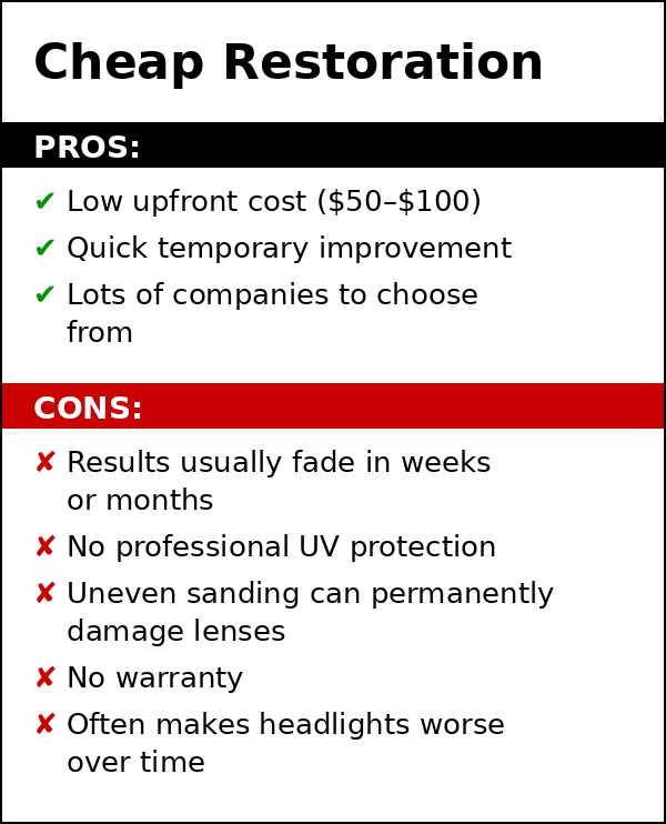 Cheap restoration column final